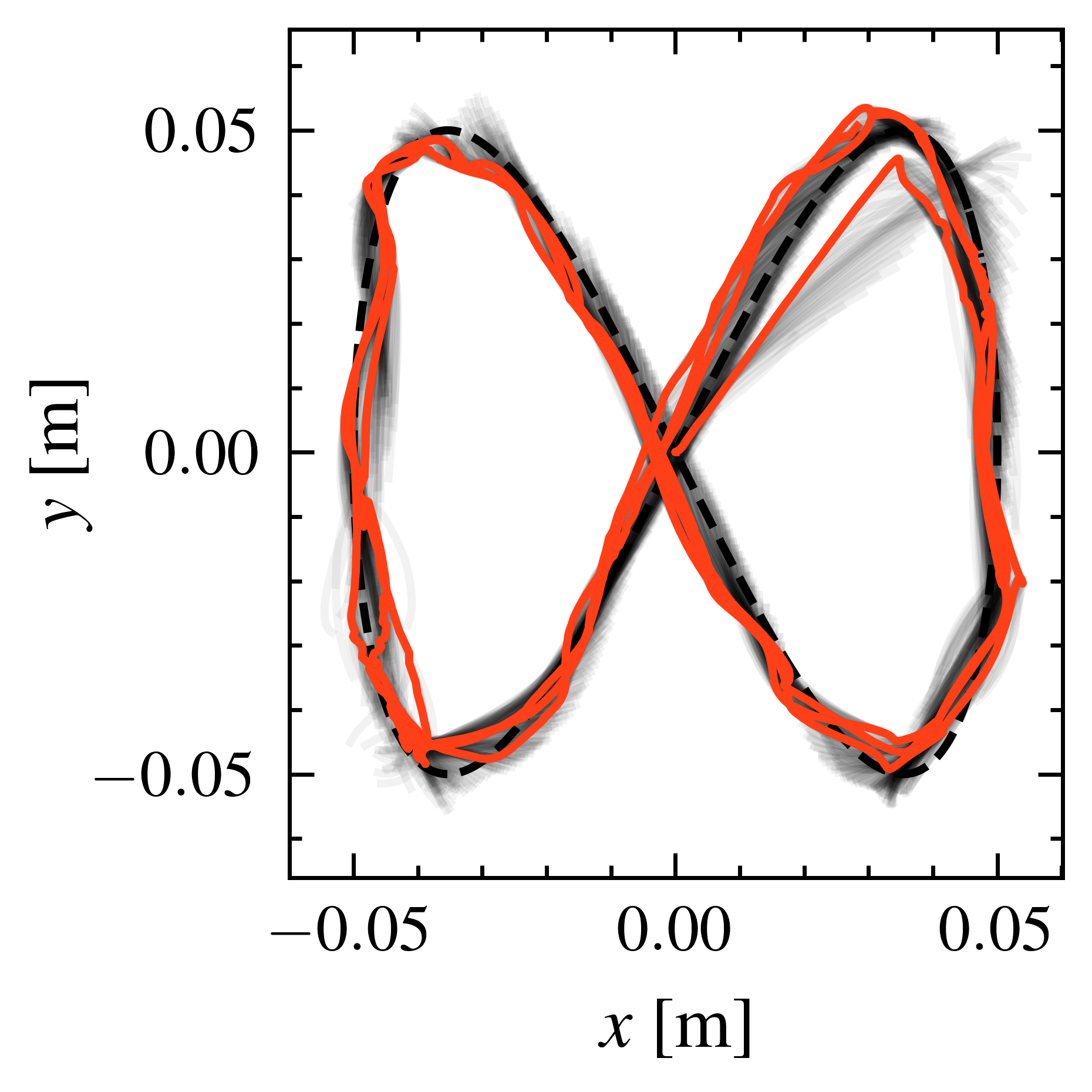 GNN figure-eight tracking