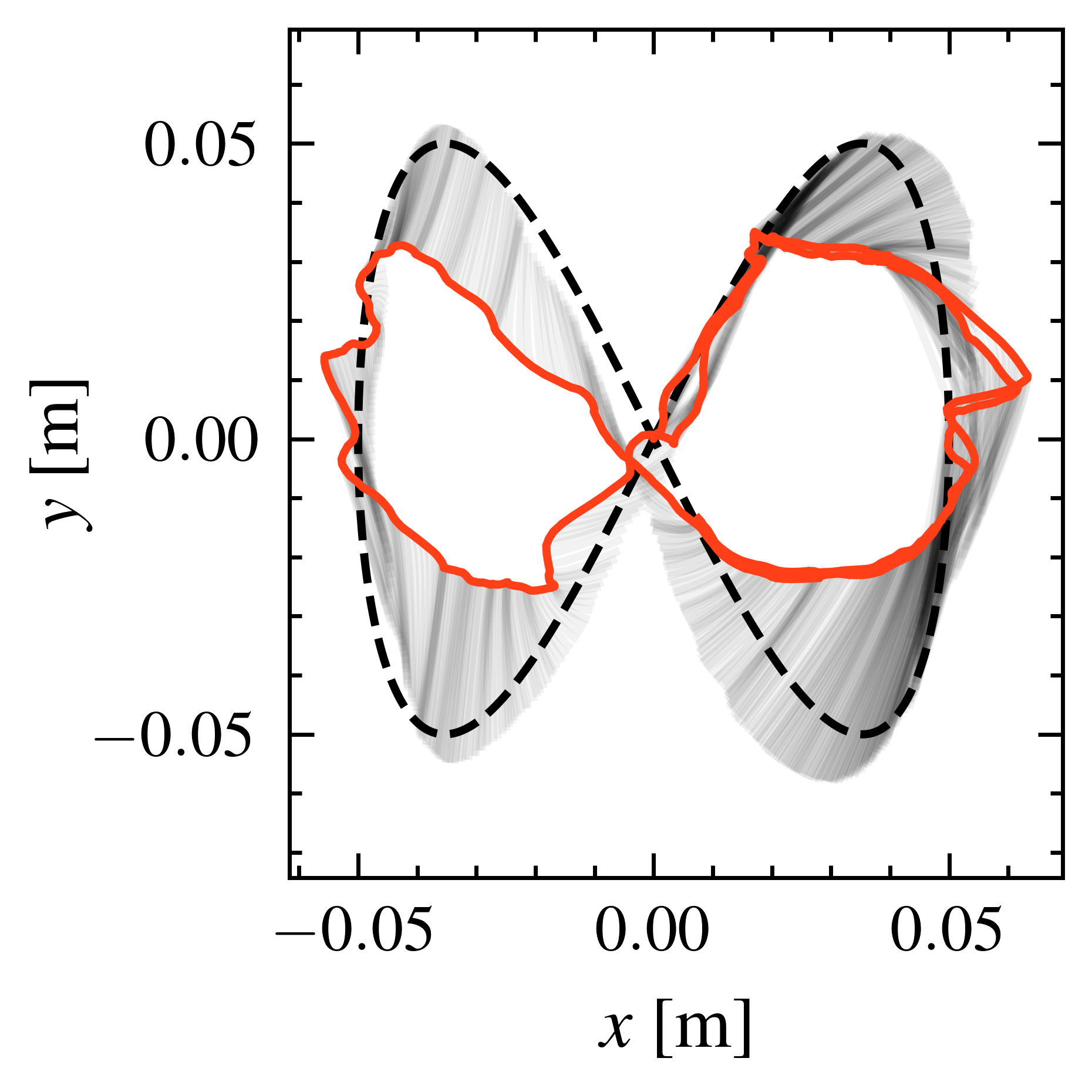 SSM figure-eight tracking